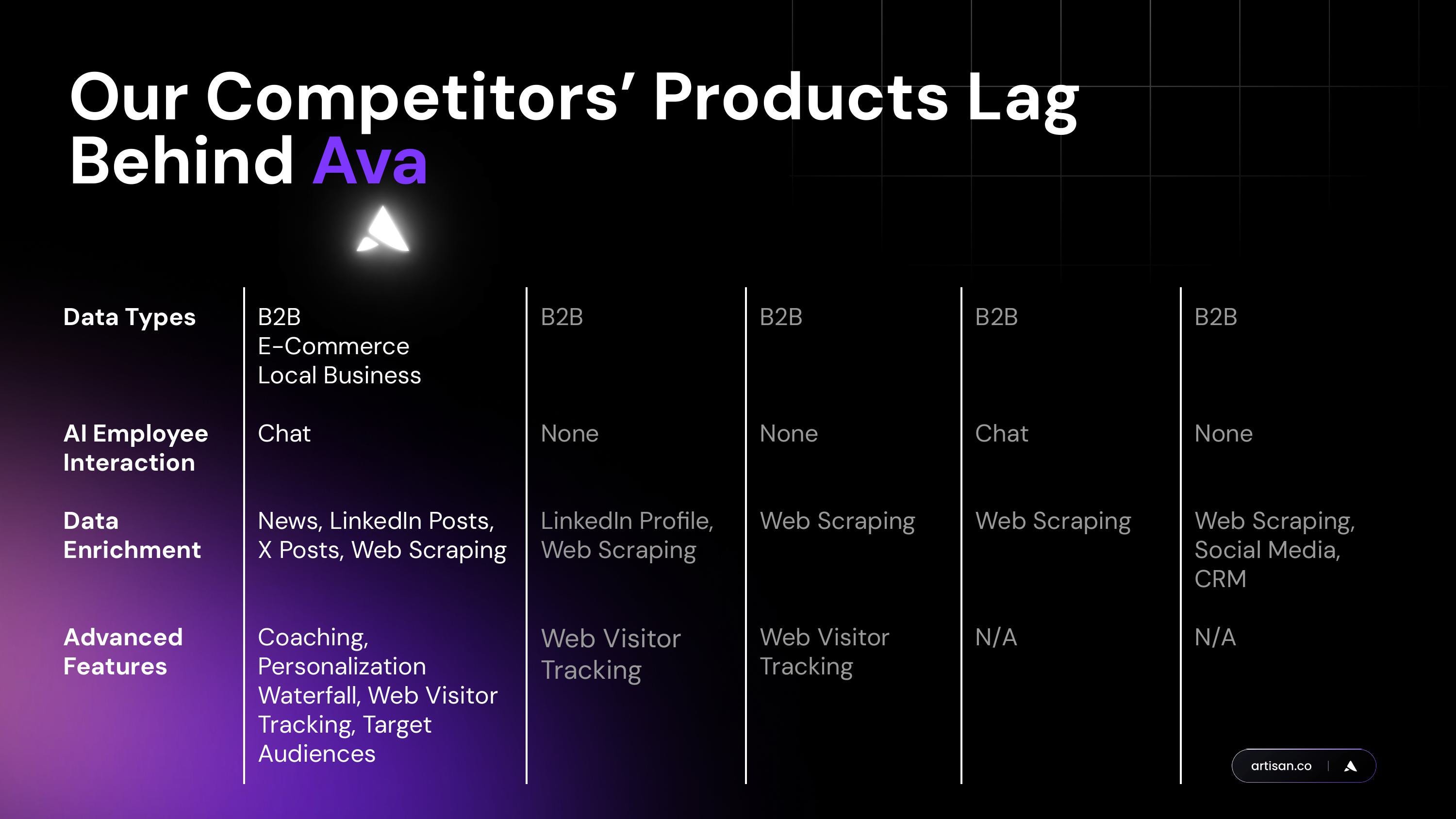 Pitch Deck Examples | Real Startup Decks | alai