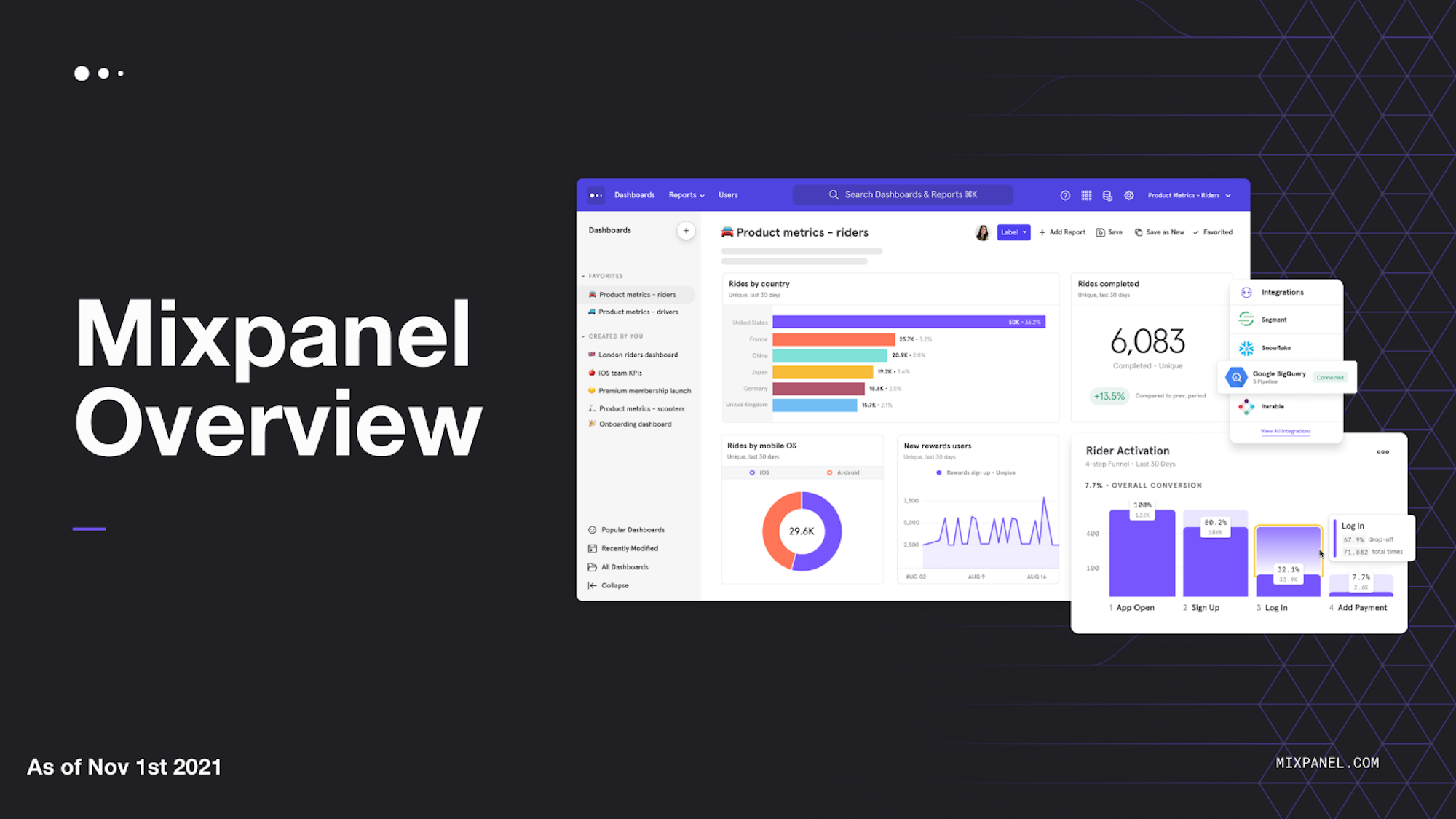 Pitch Deck Examples | Real Startup Decks | alai