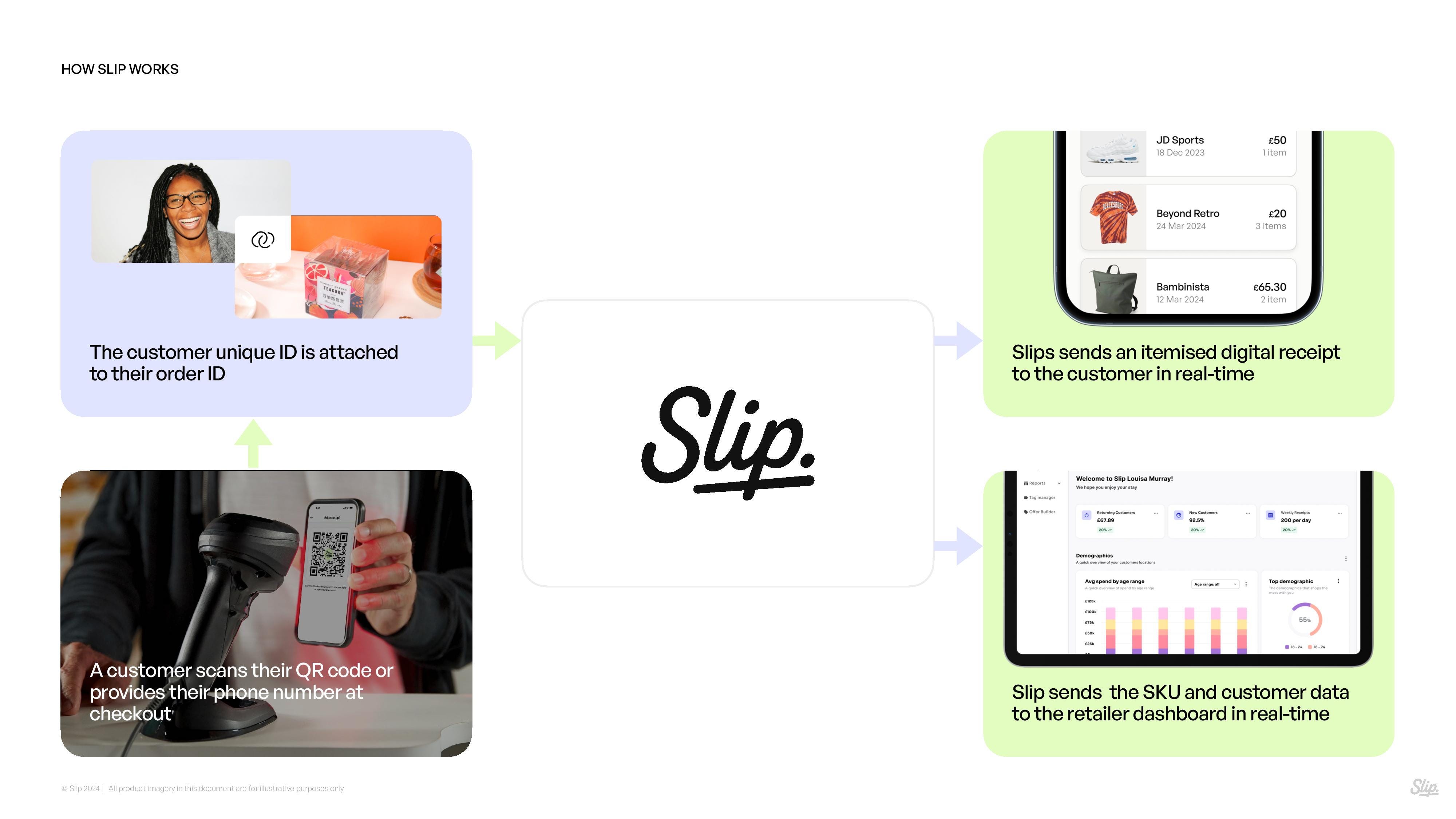 Pitch Deck Examples | Real Startup Decks | alai